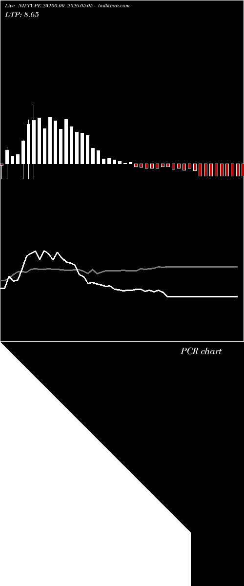  option chart NIFTY PE 23100.00 2026-05-05 