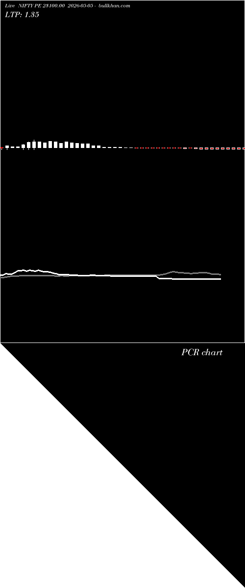  option chart NIFTY PE 23100.00 2026-05-05 