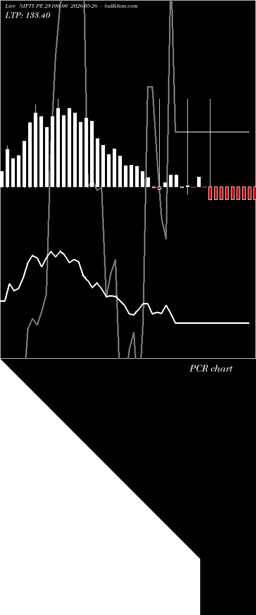  option chart NIFTY PE 23100.00 2026-05-26 