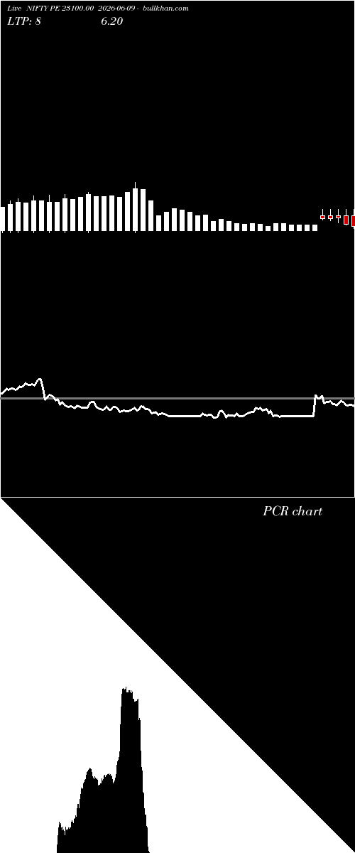  option chart NIFTY PE 23100.00 2026-06-09 