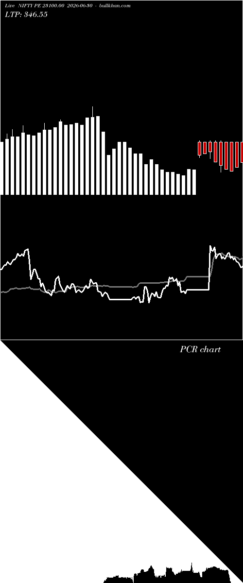  option chart NIFTY PE 23100.00 2026-06-30 