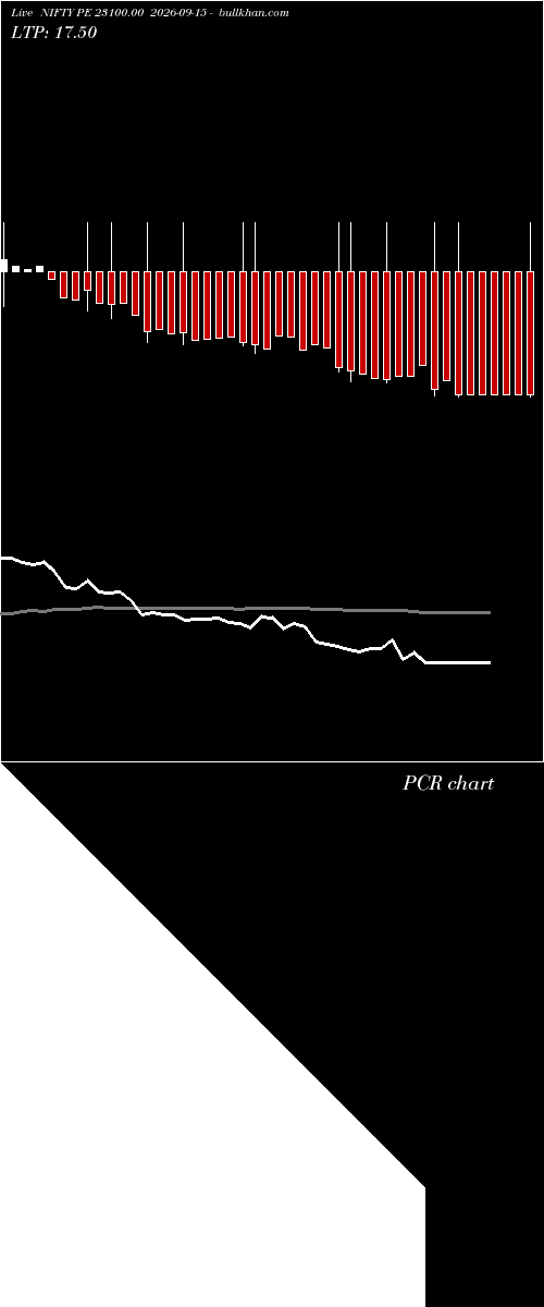  option chart NIFTY PE 23100.00 2026-09-15 