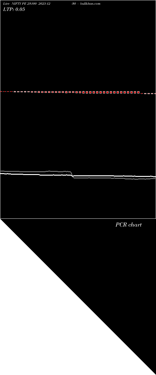  option chart NIFTY PE 23100 2025-12-30 