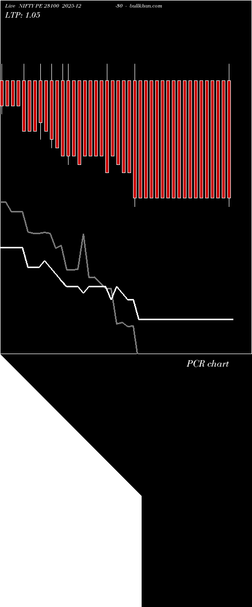  option chart NIFTY PE 23100 2025-12-30 