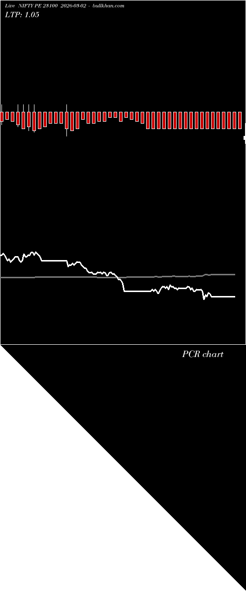  option chart NIFTY PE 23100 2026-03-02 