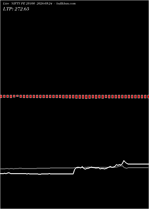  option chart NIFTY PE 23100 2026-03-24 
