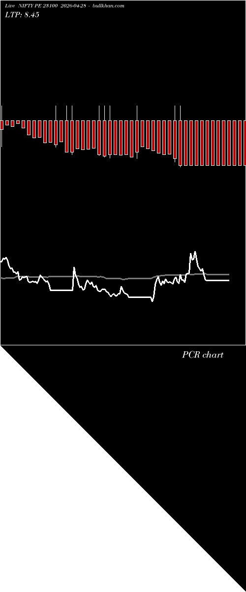  option chart NIFTY PE 23100 2026-04-28 