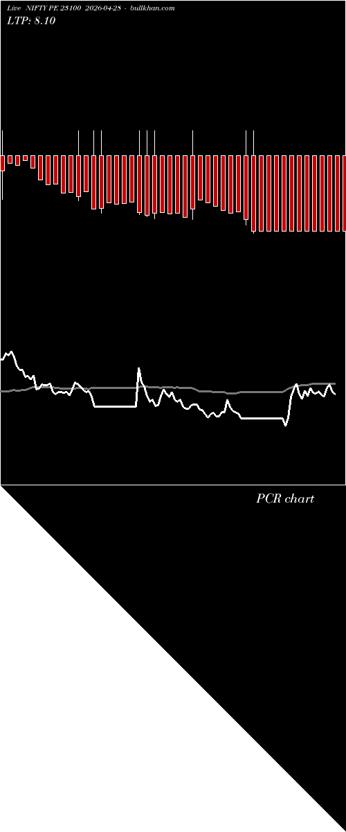  option chart NIFTY PE 23100 2026-04-28 