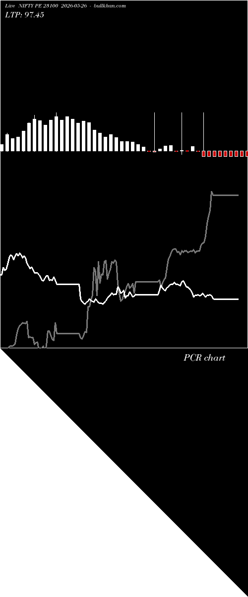  option chart NIFTY PE 23100 2026-05-26 