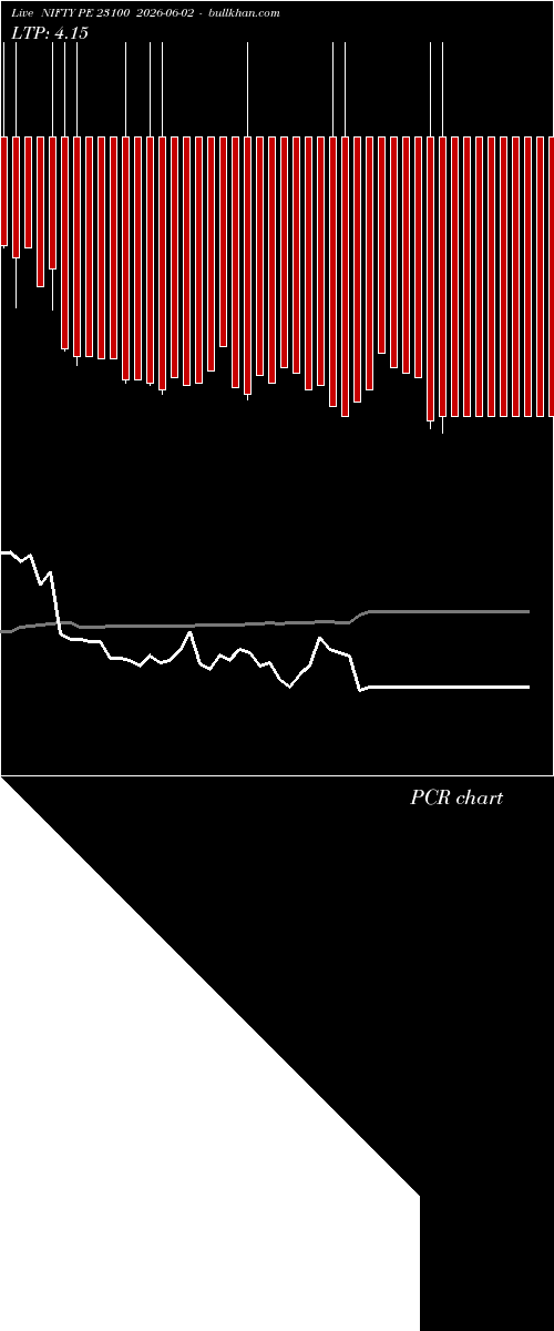  option chart NIFTY PE 23100 2026-06-02 
