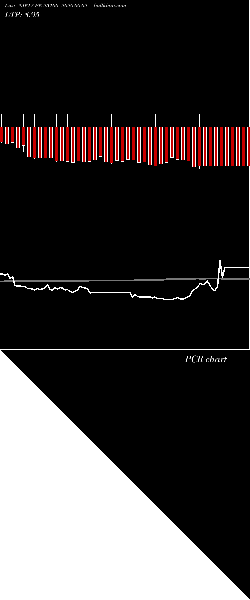  option chart NIFTY PE 23100 2026-06-02 