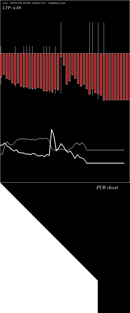  option chart NIFTY PE 23100 2026-07-21 