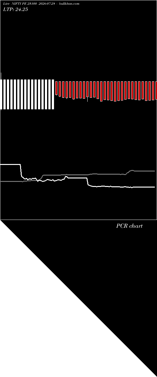  option chart NIFTY PE 23100 2026-07-28 