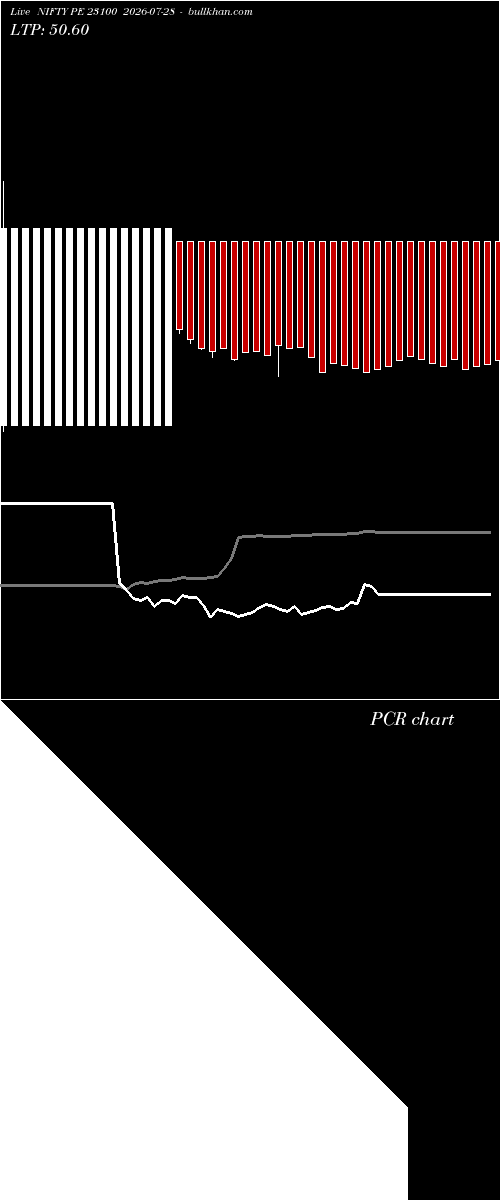  option chart NIFTY PE 23100 2026-07-28 