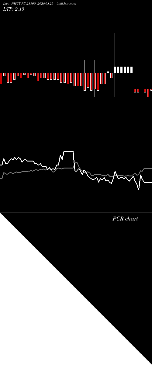  option chart NIFTY PE 23100 2026-08-25 