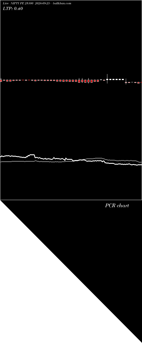  option chart NIFTY PE 23100 2026-08-25 