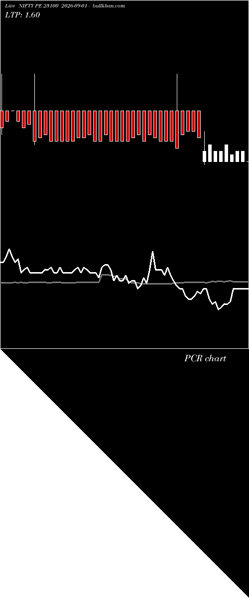  option chart NIFTY PE 23100 2026-09-01 