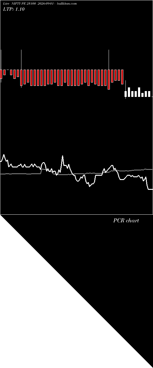  option chart NIFTY PE 23100 2026-09-01 
