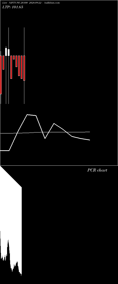  option chart NIFTY PE 23100 2026-09-22 