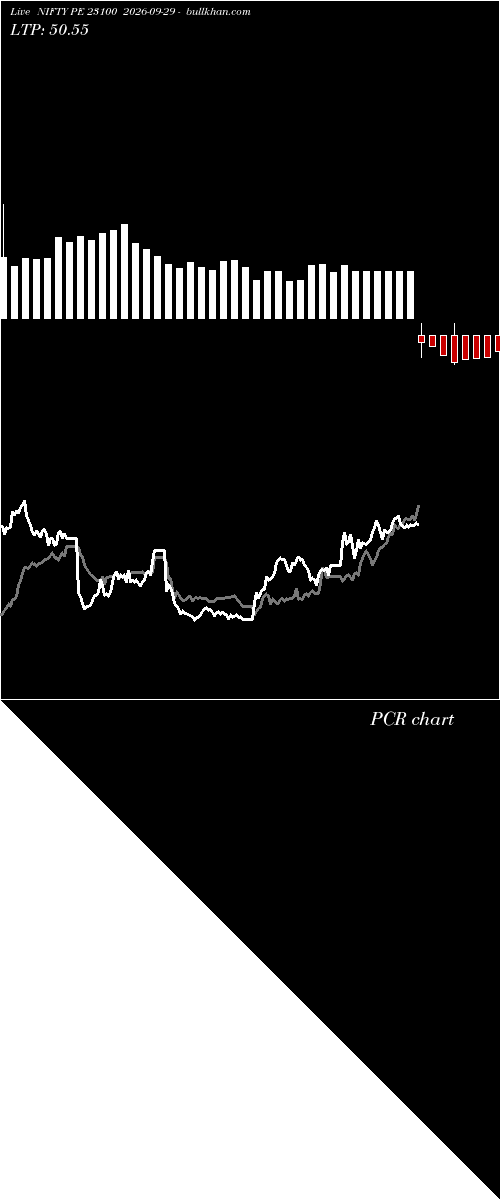  option chart NIFTY PE 23100 2026-09-29 