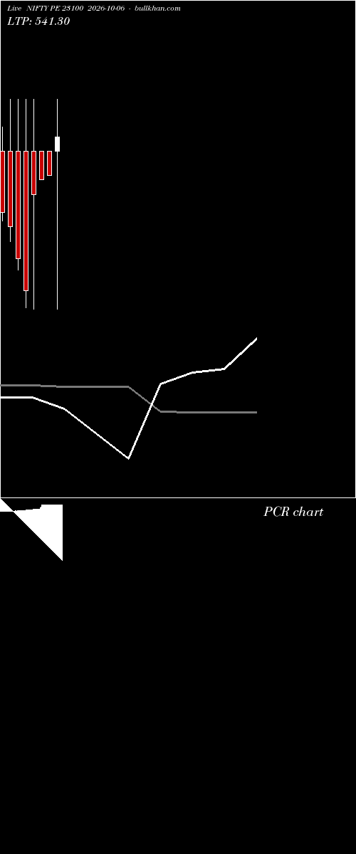  option chart NIFTY PE 23100 2026-10-06 