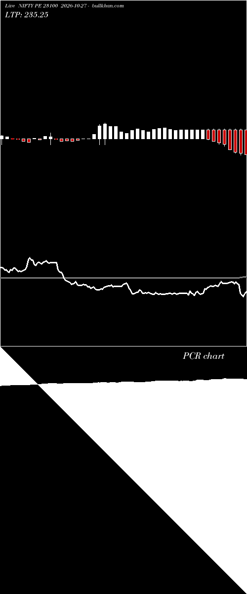  option chart NIFTY PE 23100 2026-10-27 