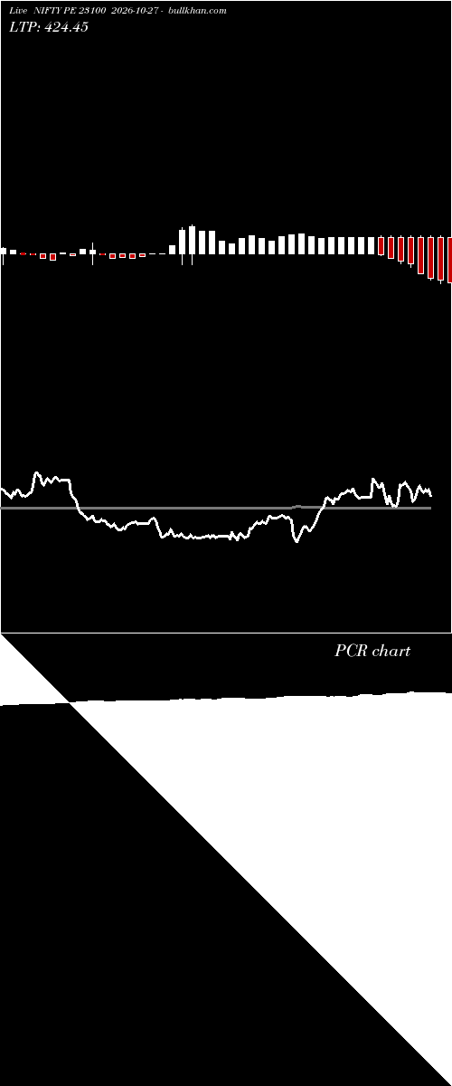  option chart NIFTY PE 23100 2026-10-27 