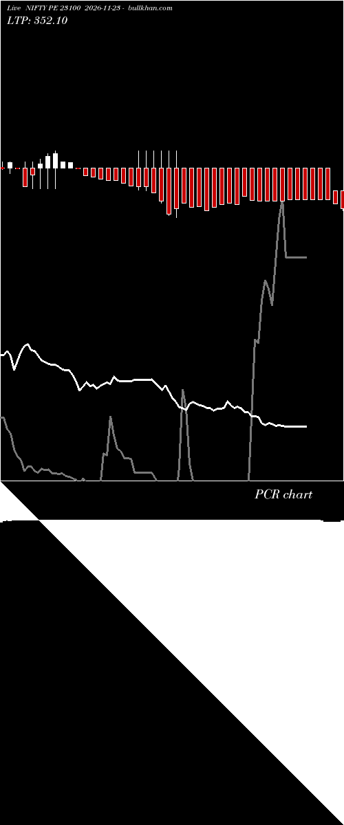  option chart NIFTY PE 23100 2026-11-23 