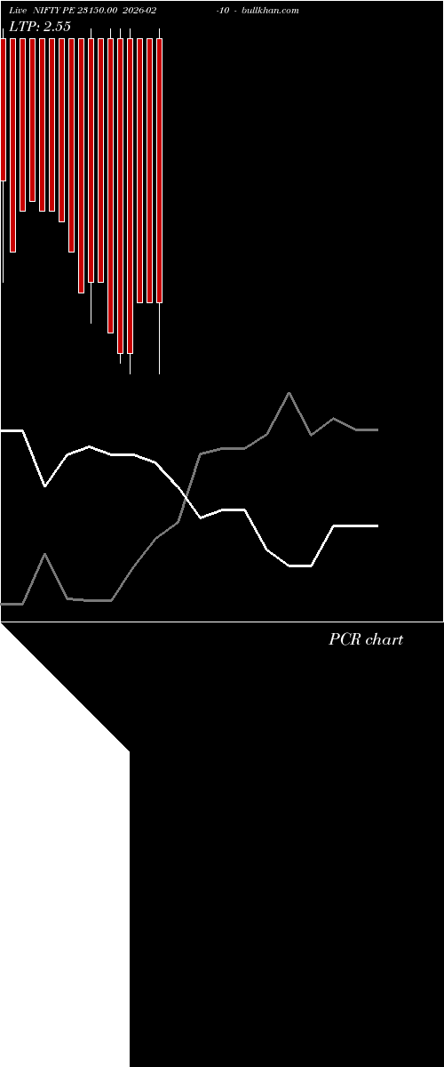  option chart NIFTY PE 23150.00 2026-02-10 