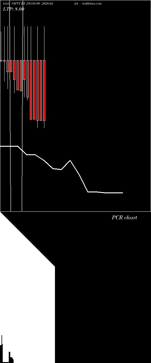  option chart NIFTY PE 23150.00 2026-02-24 