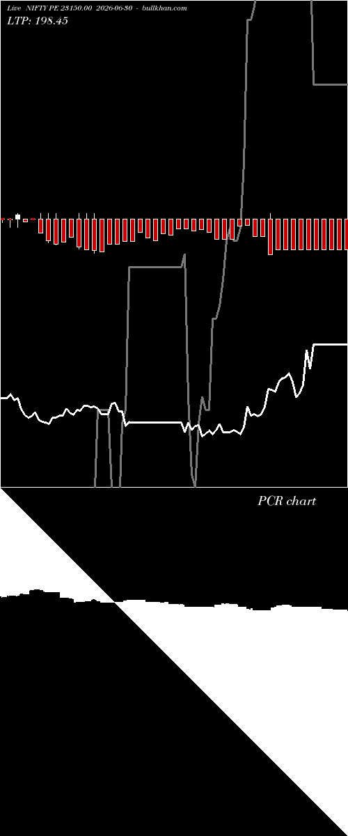  option chart NIFTY PE 23150.00 2026-06-30 