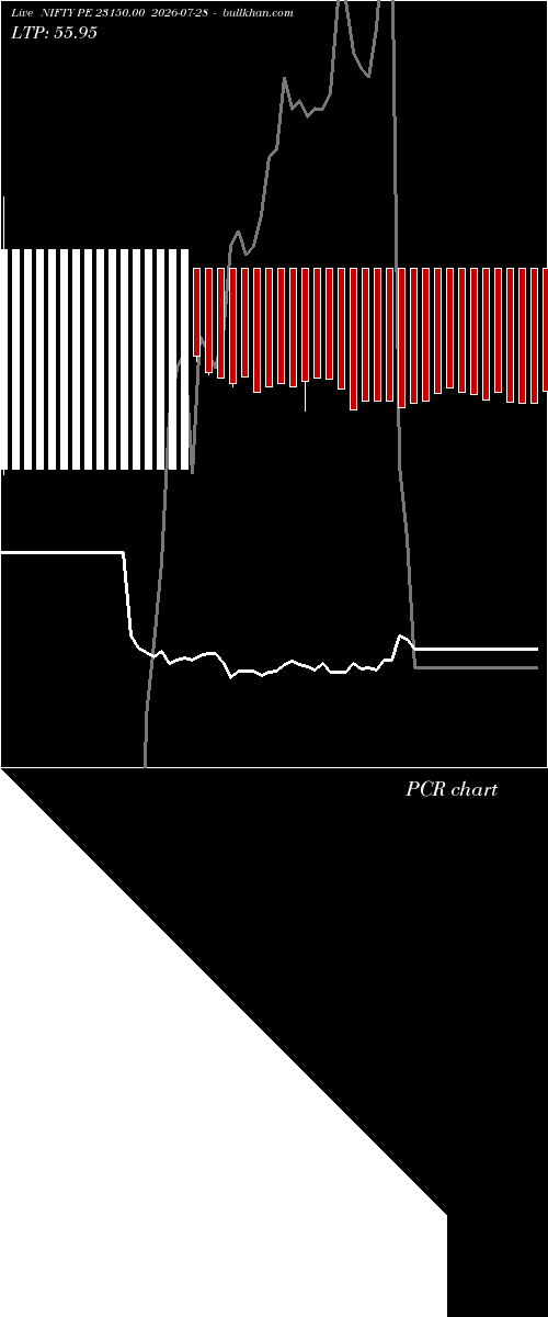  option chart NIFTY PE 23150.00 2026-07-28 
