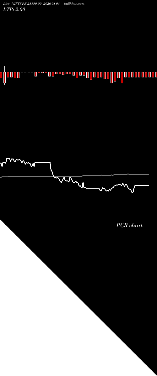  option chart NIFTY PE 23150.00 2026-08-04 
