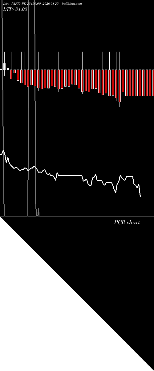  option chart NIFTY PE 23150.00 2026-08-25 