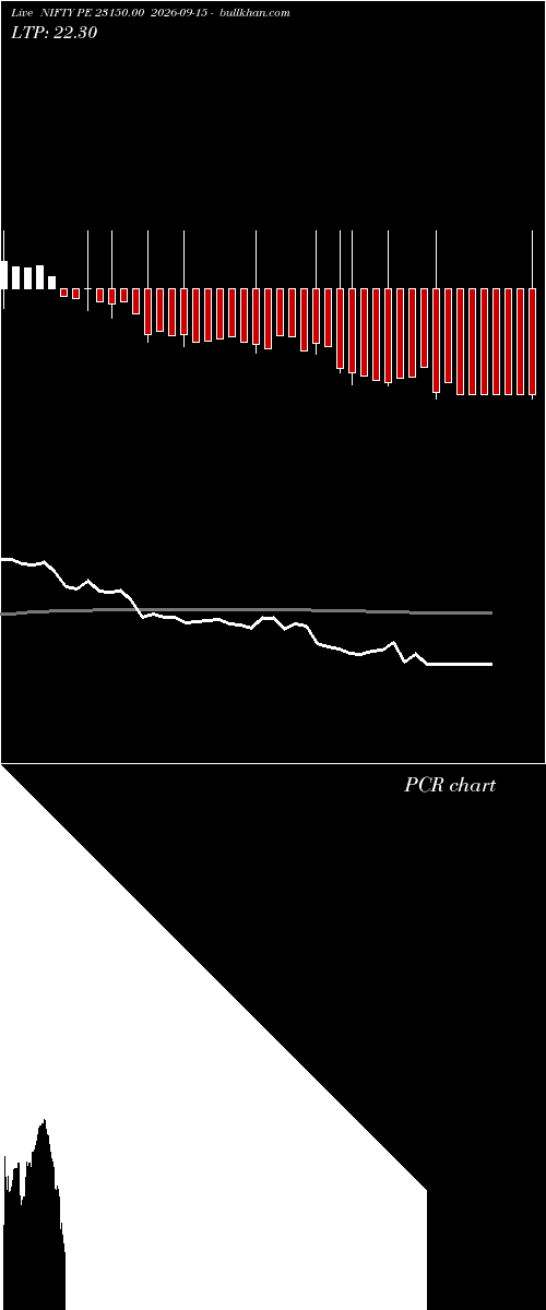  option chart NIFTY PE 23150.00 2026-09-15 