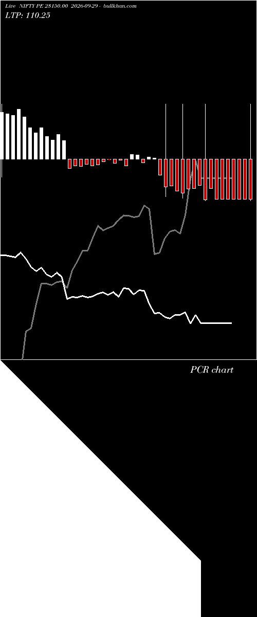  option chart NIFTY PE 23150.00 2026-09-29 