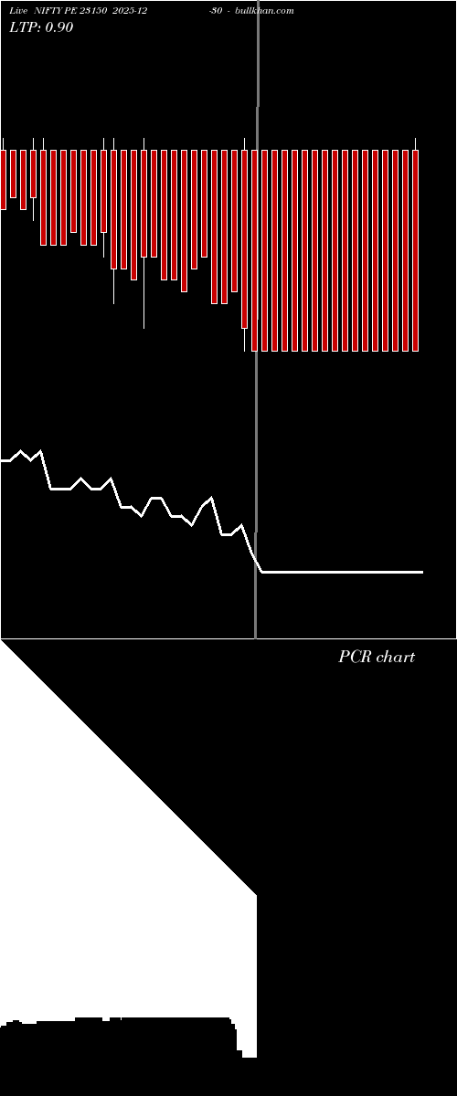  option chart NIFTY PE 23150 2025-12-30 