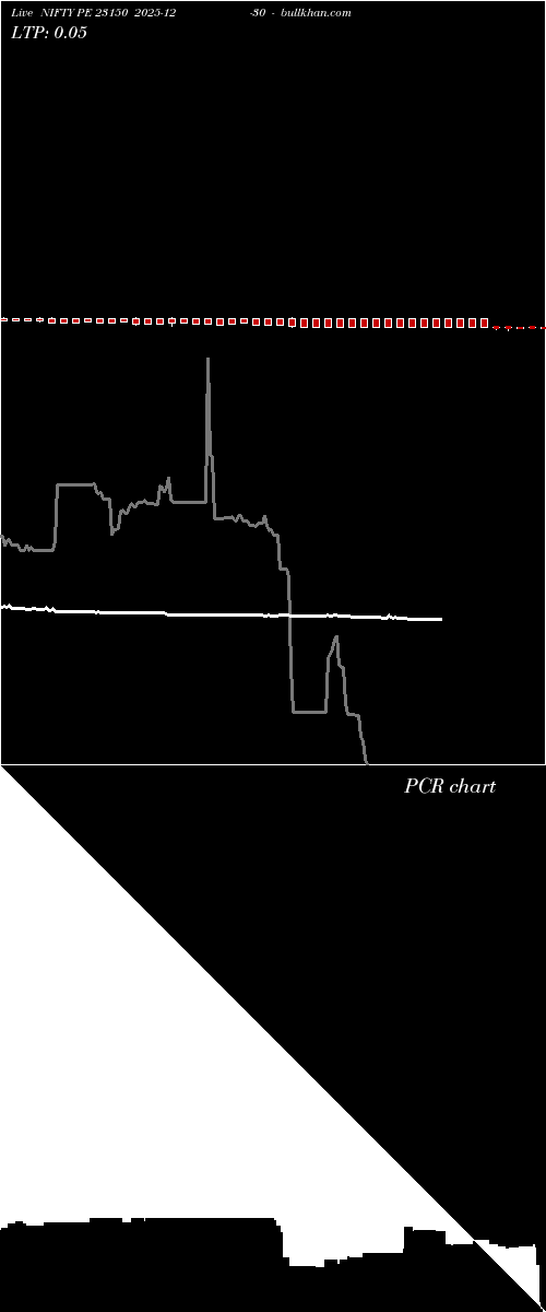  option chart NIFTY PE 23150 2025-12-30 