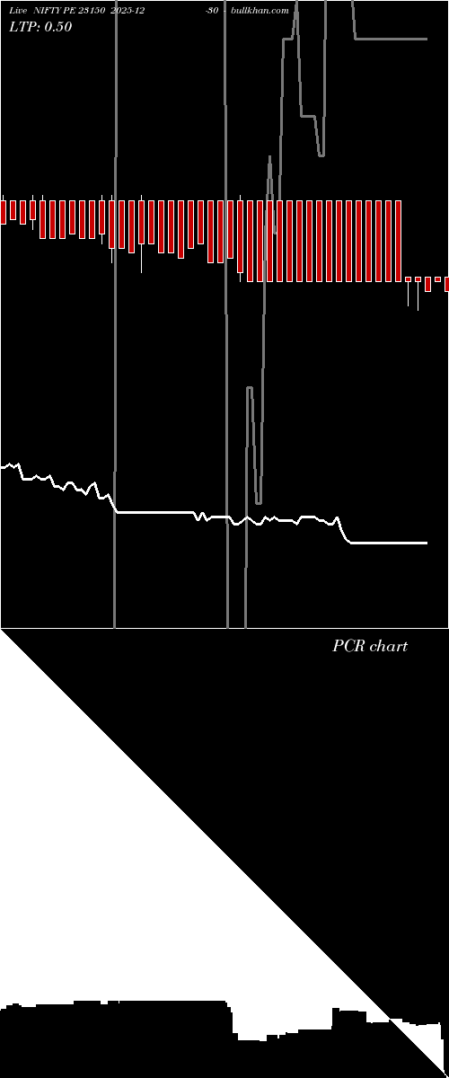  option chart NIFTY PE 23150 2025-12-30 