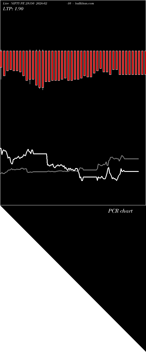  option chart NIFTY PE 23150 2026-02-10 
