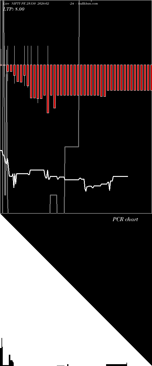  option chart NIFTY PE 23150 2026-02-24 