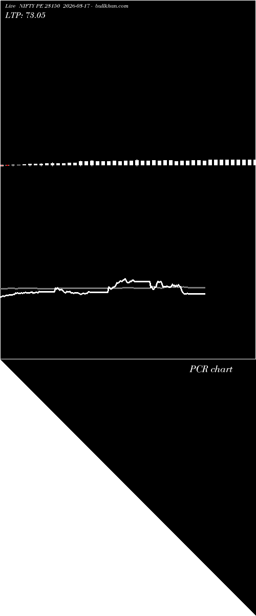  option chart NIFTY PE 23150 2026-03-17 