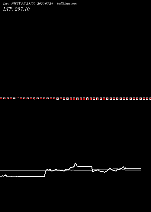  option chart NIFTY PE 23150 2026-03-24 