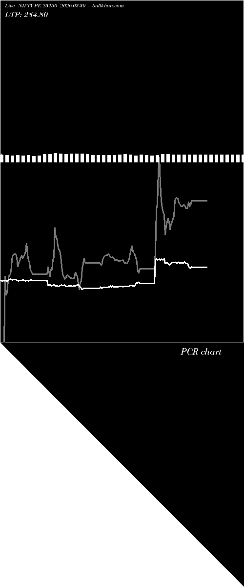  option chart NIFTY PE 23150 2026-03-30 