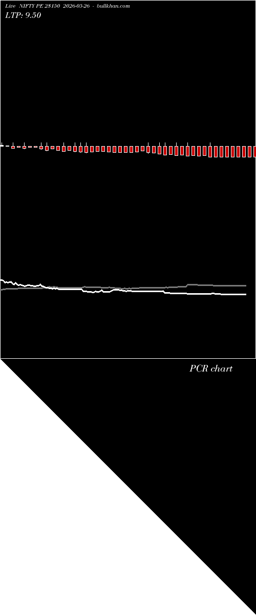  option chart NIFTY PE 23150 2026-05-26 