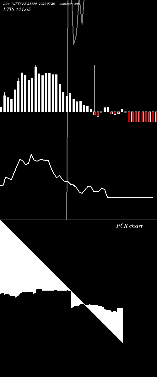  option chart NIFTY PE 23150 2026-05-26 
