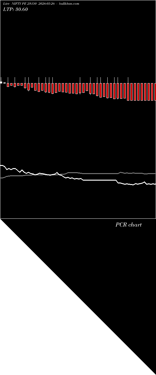  option chart NIFTY PE 23150 2026-05-26 