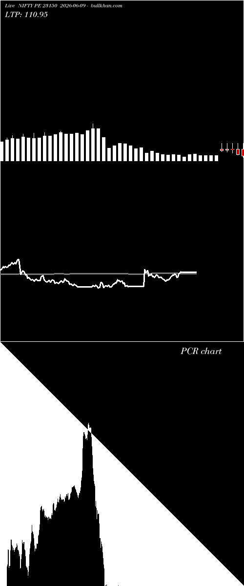  option chart NIFTY PE 23150 2026-06-09 