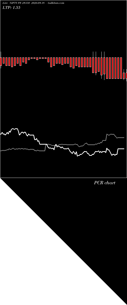  option chart NIFTY PE 23150 2026-08-18 