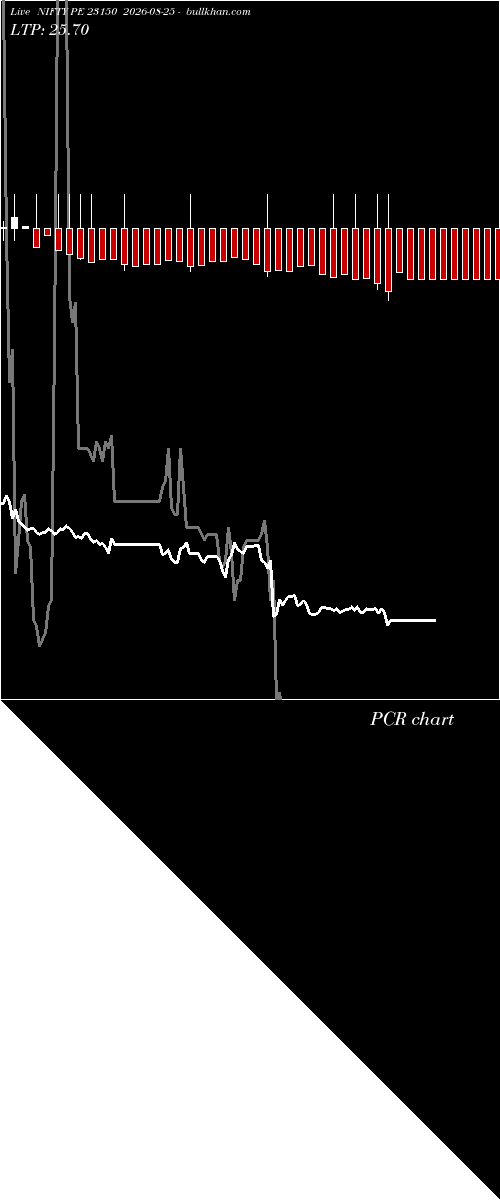  option chart NIFTY PE 23150 2026-08-25 